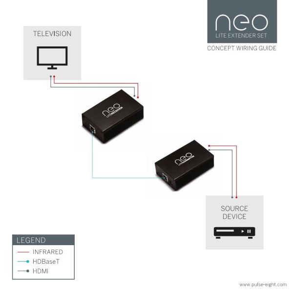 Aanval Ondraaglijk Shetland NEO:Lite Extender Set Operational Time Bundle with CEC USB Adapter and CEC  Less Cable